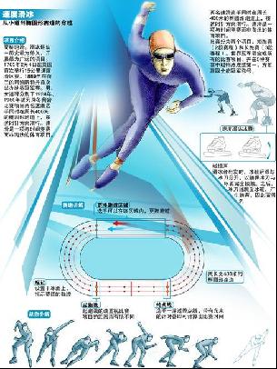 是选手们竞