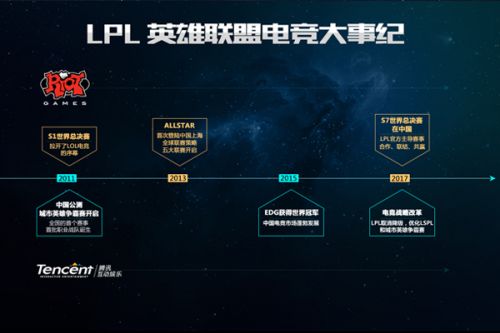 求籃球夢想