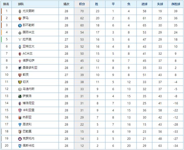 战术串联的 战术串联的