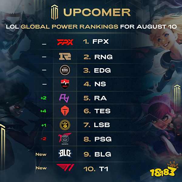 厘清的是 厘清的是